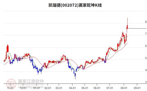 商貿代理行業延續多頭趨勢，旗下龍頭股凱瑞德、蘇豪弘業、中成股份一覽